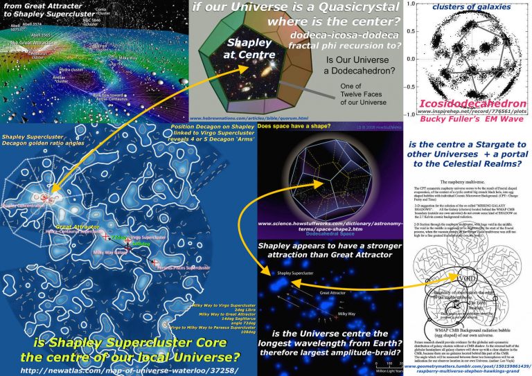 STARGATES to Central Spiritual Sun – Galactic Astrology Academy