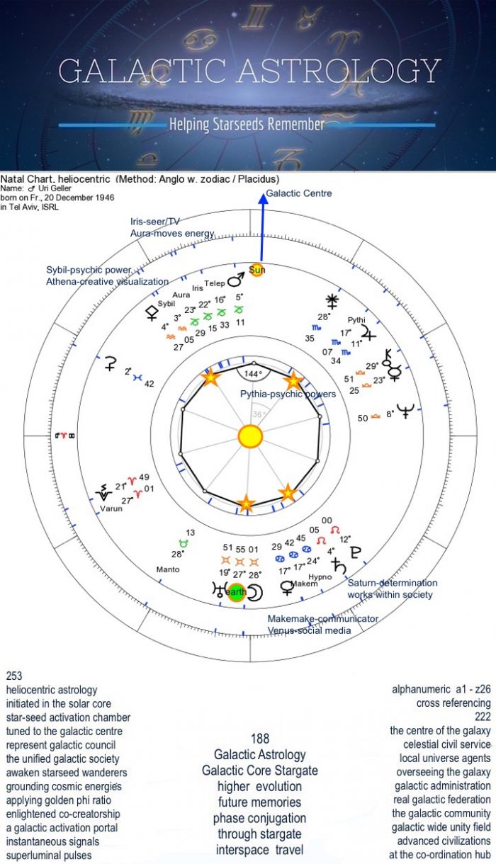 STARSEED – Galactic Astrology Academy