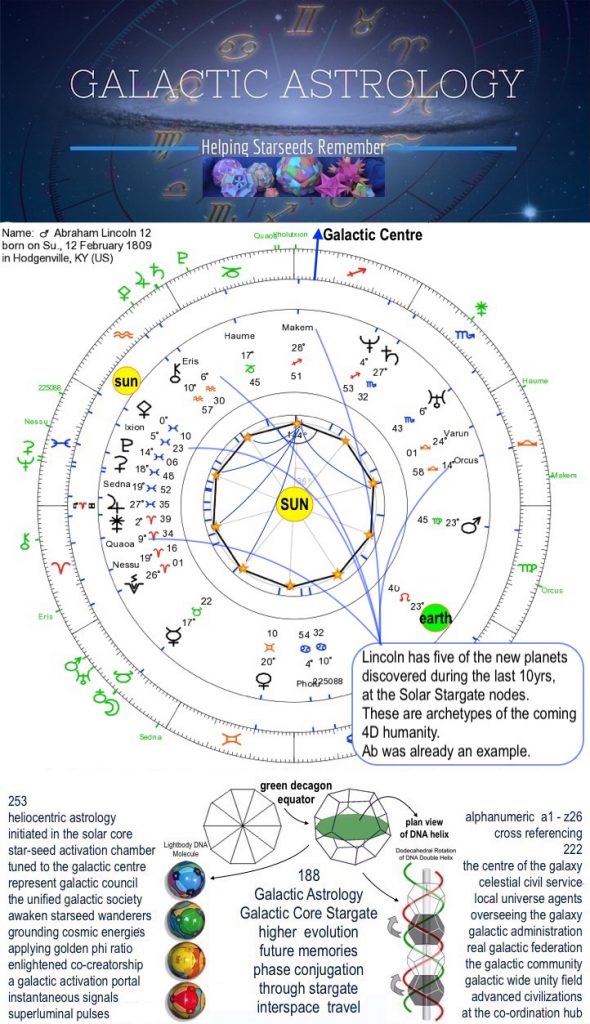 Abraham Lincoln – Galactic Astrology Academy