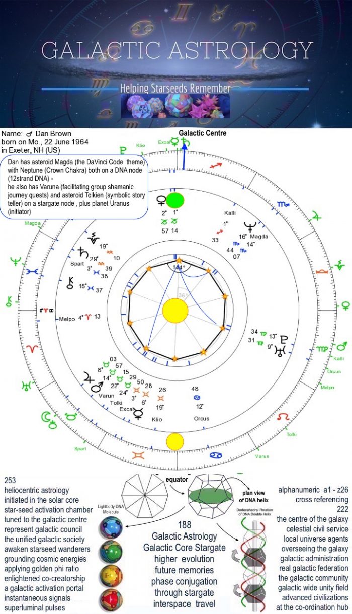 Famous Starseed Examples Galactic Astrology Academy