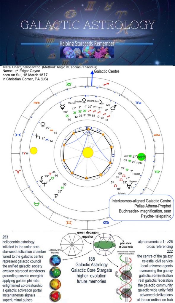Is This Ancient Map The Key To The Future Edgar Cayce S Vision - gdm9v02