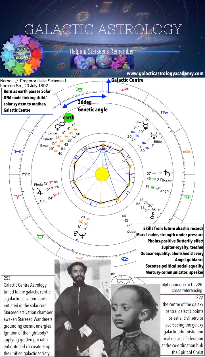 Emperor Haile Selassie 1 – Galactic Astrology Academy