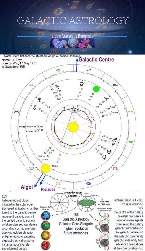 Enya – Galactic Astrology Academy