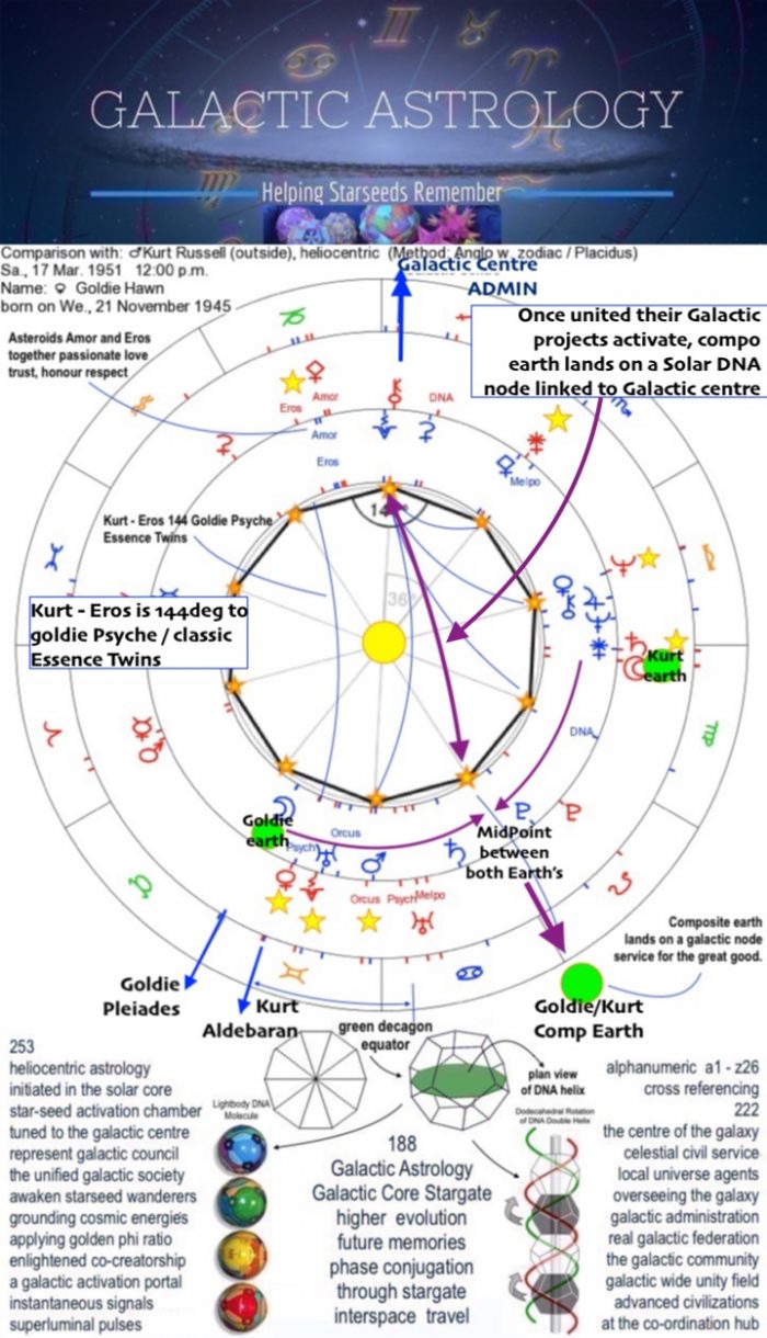 galactic center astrology