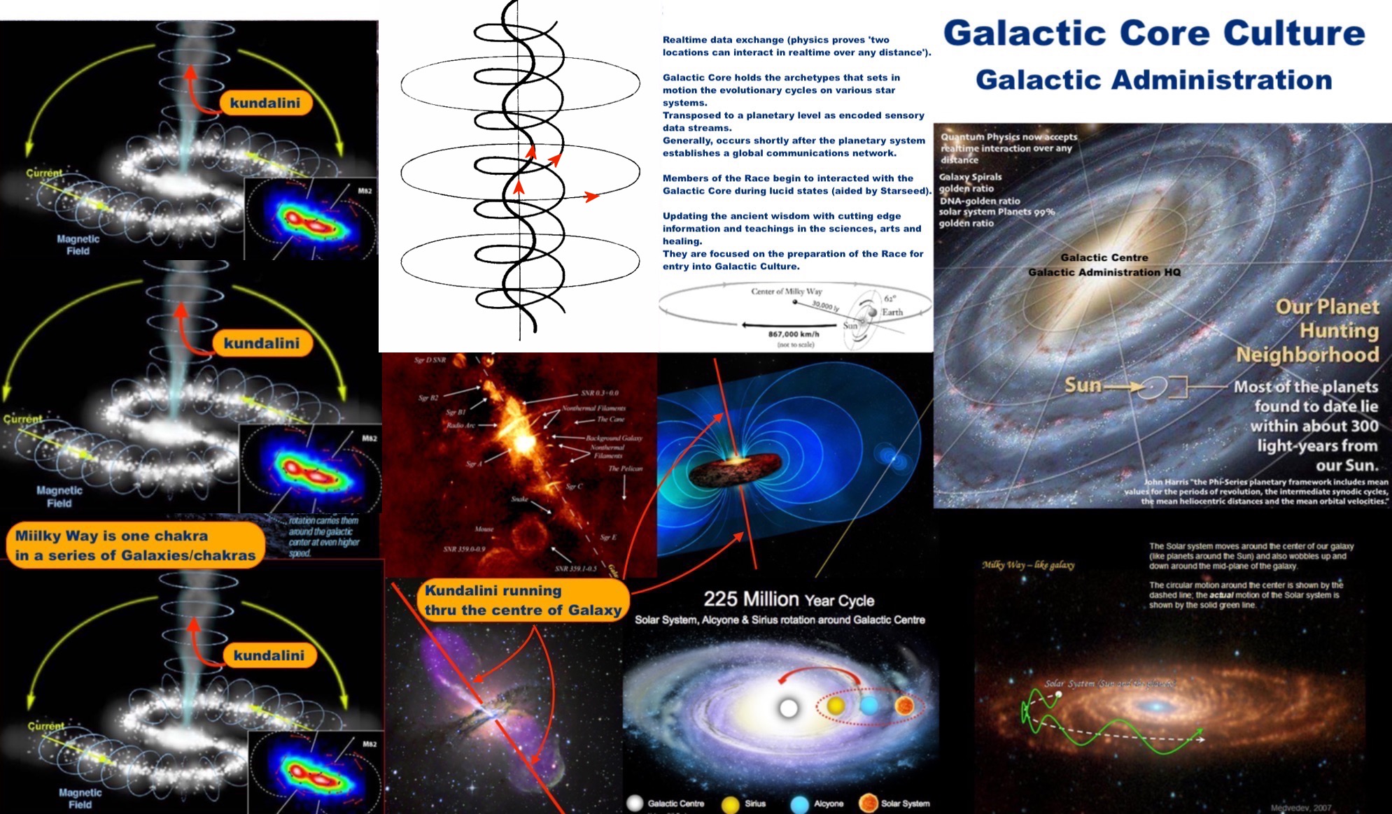 galactic center in astrology