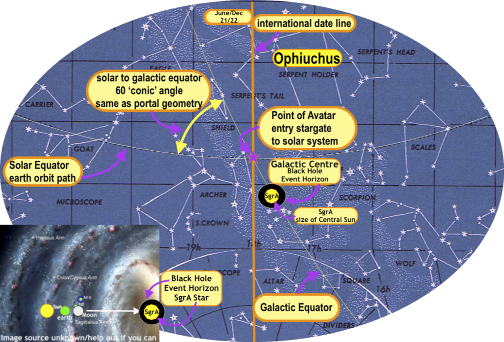 degrees of the galactic center astrology chart