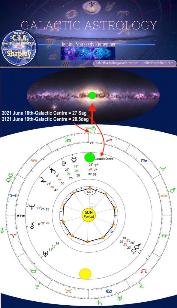 galactic astrology